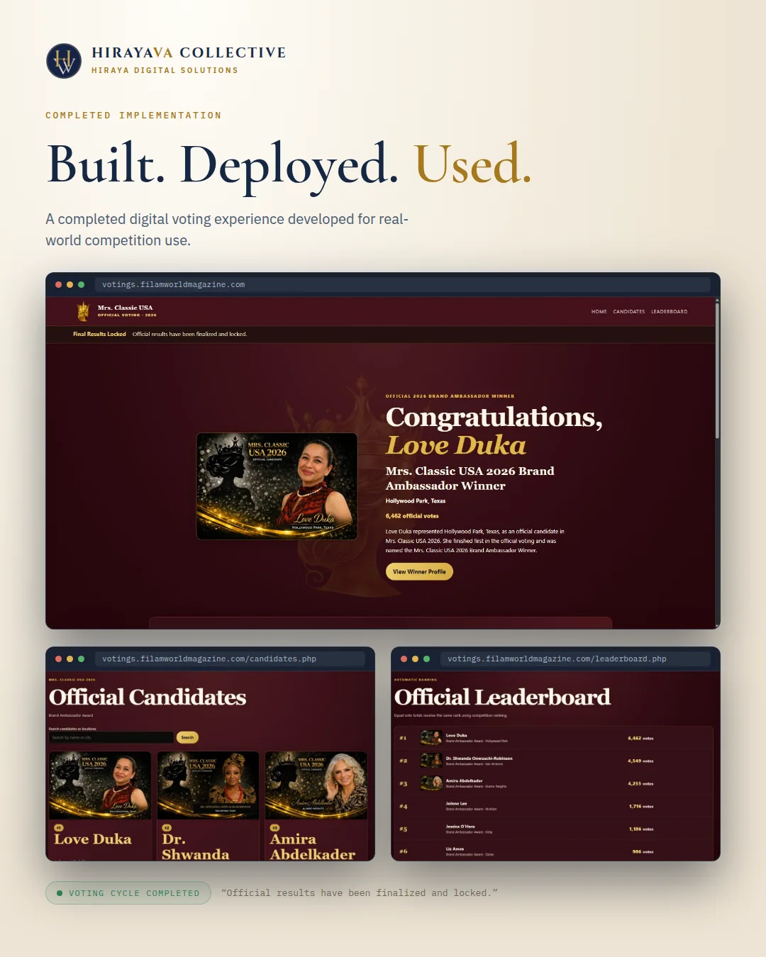 Completed voting platform case study showing official candidates, leaderboard and finalized results