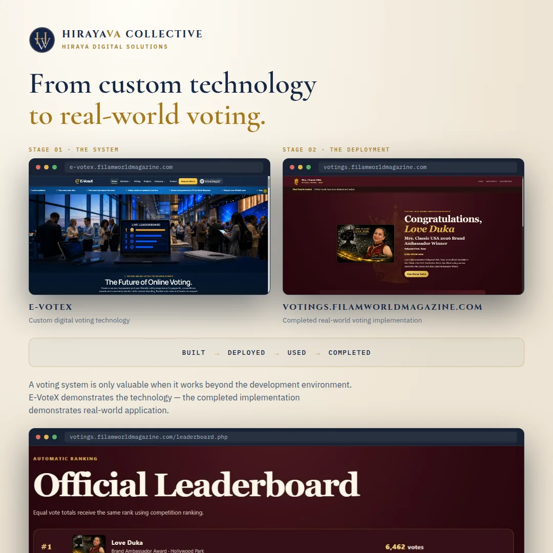 Hiraya case study graphic showing E-VoteX custom voting technology alongside a completed voting platform
