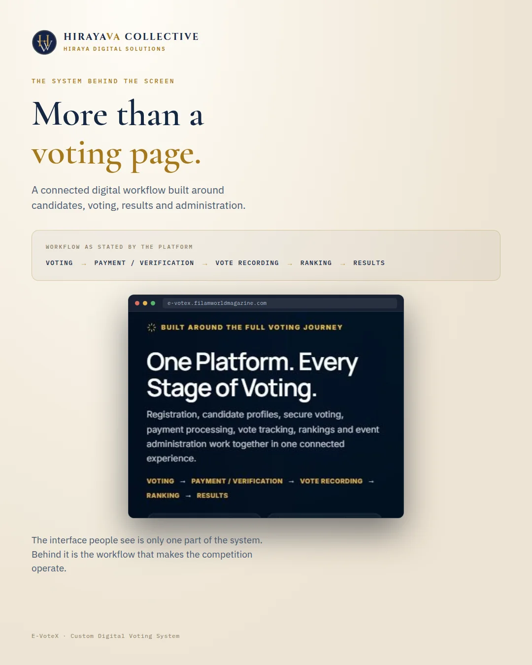 E-VoteX workflow graphic showing voting, payment or verification, vote recording, ranking and results