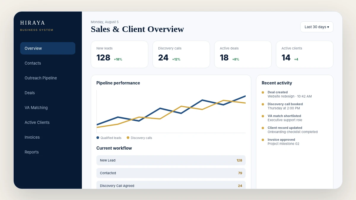 Hiraya CRM project